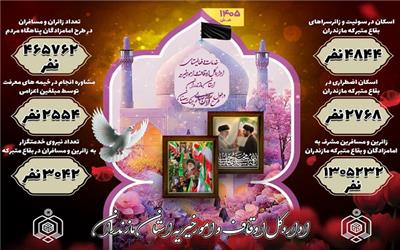 ارائه خدمات مشاوره‌ای به  دو هزار و پانصد و پنجاه و چهار نفرفر در بقاع متبرکه مازندران